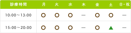 診療時間